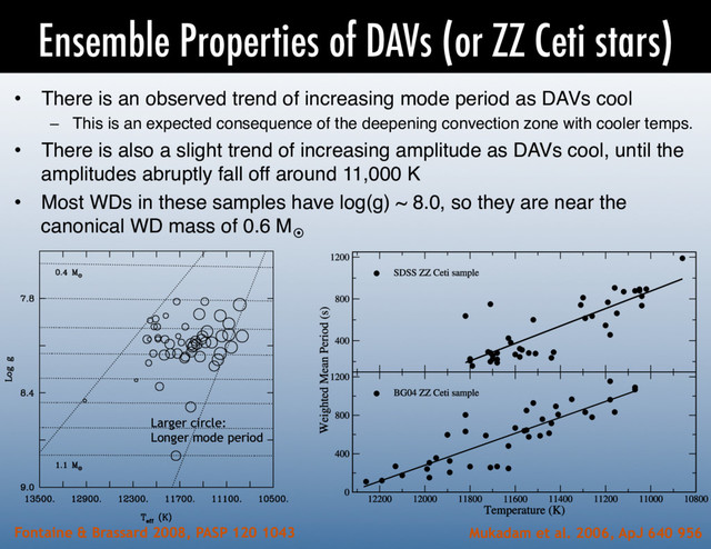 Ensemble Properties of DAVs (or ZZ Ceti stars)
•  There is an observed trend of increasing mode period as DAVs cool!
–  This is an expected consequence of the deepening convection zone with cooler temps.!
•  There is also a slight trend of increasing amplitude as DAVs cool, until the
amplitudes abruptly fall off around 11,000 K!
•  Most WDs in these samples have log(g) ~ 8.0, so they are near the
canonical WD mass of 0.6 M¤!
Mukadam et al. 2006, ApJ 640 956
2004) and Gianninas et al. (2005) have
consistent temperatures and log g ﬁts for
r latest model atmospheres; we hereafter
et of 39 DAVs as the BG04 ZZ Ceti sample.
sponding set of 39 pulsation spectra from
private communication with our colleagues.
he BG04 ZZ Ceti sample were acquired by
sing different instruments and telescopes.
al amount of time-series data exists on most
, and we utilized practically all published
carefully derive well-averaged values of
d and pulsation amplitudes, which we pre-
2004a) show evidence of a relative shift
een the SDSS and BG04 ZZ Ceti instabil-
differ in shape and width. The spectra of
samples were analyzed using different tech- Fig. 1.—Weighted mean period of 41 newly discovered ZZ Ceti stars from
ENSEMBLE CHARACTERISTICS OF ZZ CETI STARS 957
FIG. 24.—Correlation between excited period and effective temperature or
Larger circle:
Longer mode period
Fontaine & Brassard 2008, PASP 120 1043
