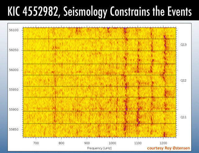 KIC 4552982, Seismology Constrains the Events
courtesy Roy Østensen
