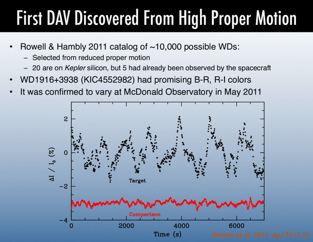 First DAV Discovered From High Proper Motion
•  Rowell & Hambly 2011 catalog of ~10,000 possible WDs:!
–  Selected from reduced proper motion!
–  20 are on Kepler silicon, but 5 had already been observed by the spacecraft!
•  WD1916+3938 (KIC4552982) had promising B-R, R-I colors!
•  It was conﬁrmed to vary at McDonald Observatory in May 2011!
!
Hermes et al. 2011, ApJ 741 L16
