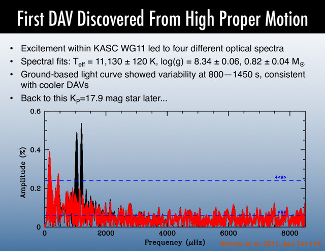 First DAV Discovered From High Proper Motion
•  Excitement within KASC WG11 led to four different optical spectra!
•  Spectral ﬁts: Teff
= 11,130 ± 120 K, log(g) = 8.34 ± 0.06, 0.82 ± 0.04 M¤!
•  Ground-based light curve showed variability at 800—1450 s, consistent
with cooler DAVs!
•  Back to this KP
=17.9 mag star later...!
Hermes et al. 2011, ApJ 741 L16
