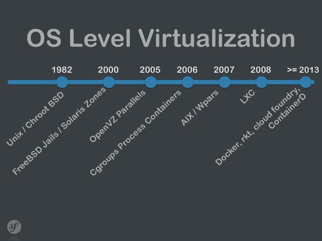 OS Level Virtualization
U
nix
/ C
hroot BSD
FreeBSD
Jails
/ Solaris
Zones
O
penVZ
Parallels
C
groups
Process
C
ontainers
AIX
/ W
pars
LXC
D
ocker, rkt, cloud
foundry,  
C
ontainerD
1982 2000 2005 2006 2007 2008 >= 2013
