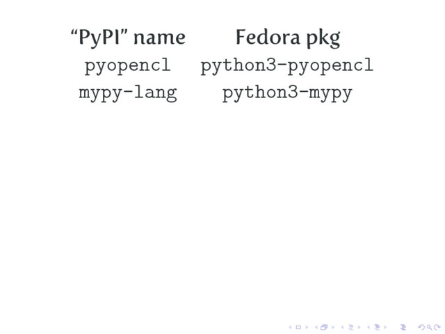 “PyPI” name Fedora pkg
pyopencl python3-pyopencl
mypy-lang python3-mypy
