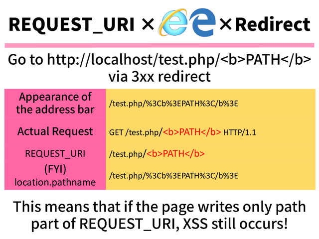 /test.php/%3Cb%3EPATH%3C/b%3E
GET /test.php/<b>PATH</b> HTTP/1.1
REQUEST_URI /test.php/<b>PATH</b>
location.pathname
/test.php/%3Cb%3EPATH%3C/b%3E
