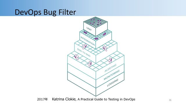 2017年 Katrina Clokie, A Practical Guide to Testing in DevOps
DevOps Bug Filter
26
