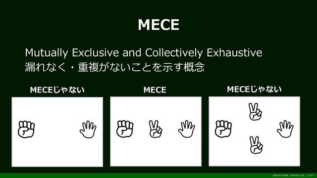 Mutually Exclusive and Collectively Exhaustive
漏れなく・重複がないことを示す概念
MECE
MECEじゃない MECE MECEじゃない
