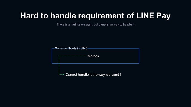 Hard to handle requirement of LINE Pay
There is a metrics we want, but there is no way to handle it
Common Tools in LINE
Metrics
Cannot handle it the way we want !
