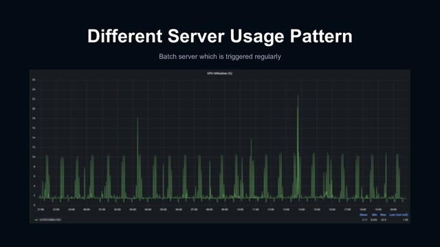 Different Server Usage Pattern
Batch server which is triggered regularly
