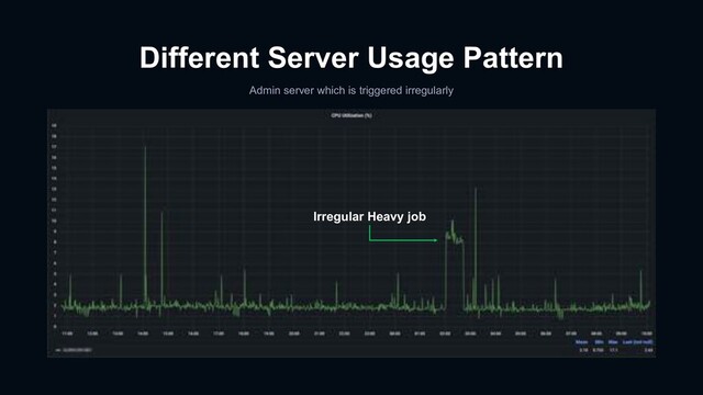 Different Server Usage Pattern
Admin server which is triggered irregularly
Irregular Heavy job

