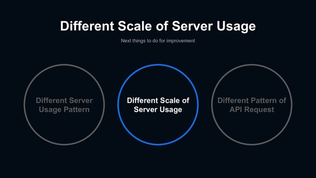 Different Scale of Server Usage
Next things to do for improvement
Different Server
Usage Pattern
Different Pattern of
API Request
Different Scale of
Server Usage
