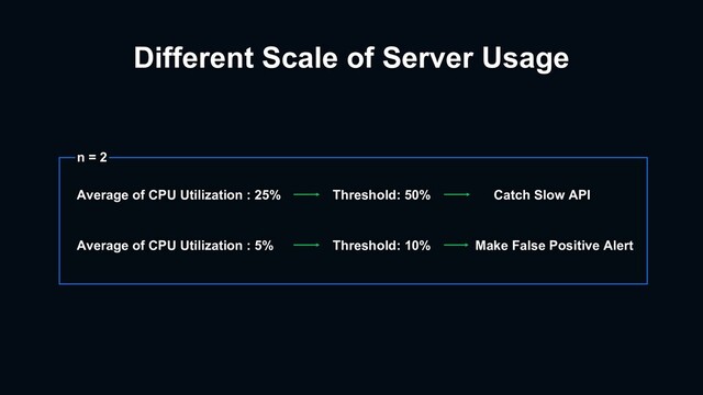 Different Scale of Server Usage
n = 2
Average of CPU Utilization : 25% Threshold: 50% Catch Slow API
Average of CPU Utilization : 5% Threshold: 10% Make False Positive Alert
