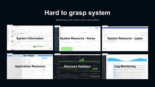 Hard to grasp system
Monitoring tools which were used before
System Information System Resource - Korea System Resource - Japan
Application Resource Log Monitoring
Business Statistics
