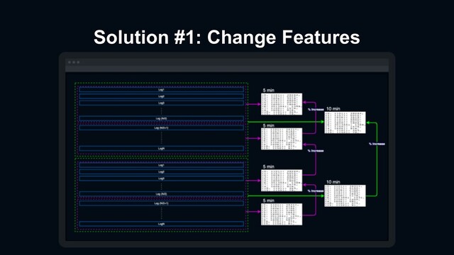 Solution #1: Change Features
