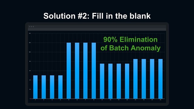Solution #2: Fill in the blank
0
20
40
60
80
100
120
140
t1 t2 t3 t4 t5 t6 t7 t8 t9 t10 t11 t12 t13 t14 t15 t16
0
20
40
60
80
100
120
140
t1 t2 t3 t4 t5 t6 t7 t8 t9 t10 t11 t12 t13 t14 t15 t16
90% Elimination
of Batch Anomaly
