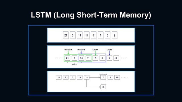 LSTM (Long Short-Term Memory)
