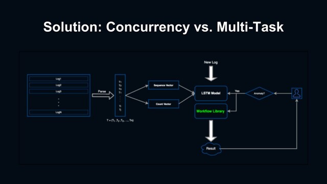 Solution: Concurrency vs. Multi-Task
