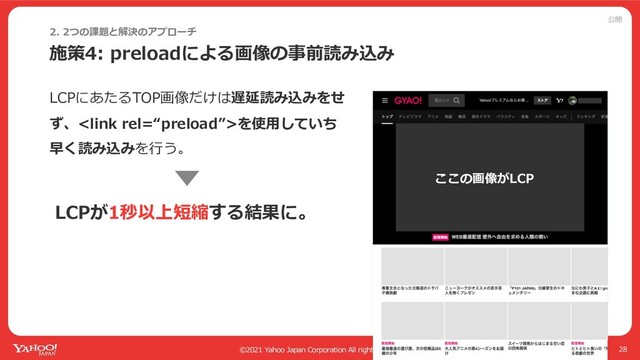 公開
©2021 Yahoo Japan Corporation All rights reserved.
施策4: preloadによる画像の事前読み込み
28
2. 2つの課題と解決のアプローチ
ここの画像がLCP
LCPにあたるTOP画像だけは遅延読み込みをせ
ず、を使⽤していち
早く読み込みを⾏う。
LCPが1秒以上短縮する結果に。
