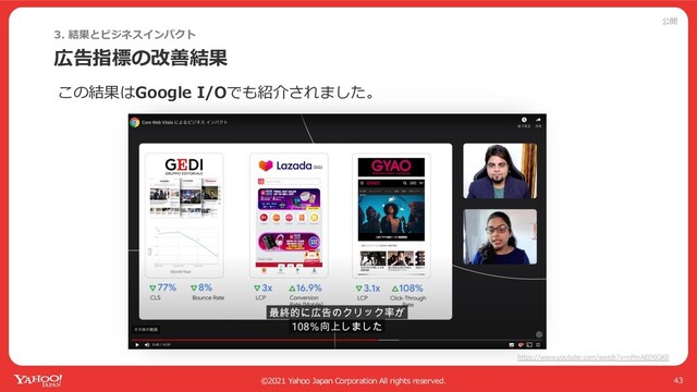 公開
©2021 Yahoo Japan Corporation All rights reserved.
広告指標の改善結果
43
この結果はGoogle I/Oでも紹介されました。
h"ps://www.youtube.com/watch?v=nPmAE0YjGK0
3. 結果とビジネスインパクト
