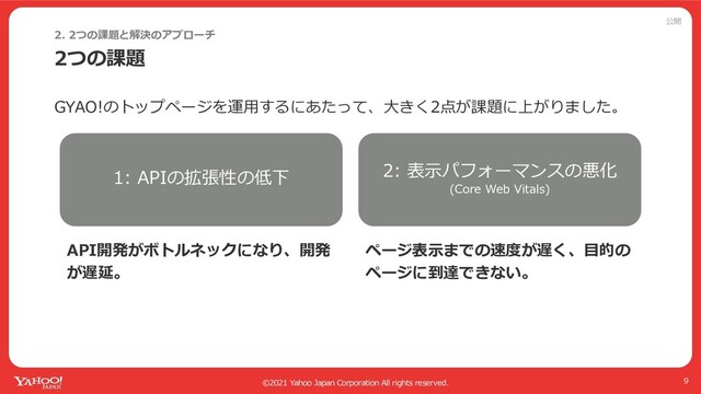 公開
©2021 Yahoo Japan Corporation All rights reserved.
2つの課題
2. 2つの課題と解決のアプローチ
9
GYAO!のトップページを運⽤するにあたって、⼤きく2点が課題に上がりました。
1: APIの拡張性の低下 2: 表⽰パフォーマンスの悪化
(Core Web Vitals)
API開発がボトルネックになり、開発
が遅延。
ページ表⽰までの速度が遅く、⽬的の
ページに到達できない。
