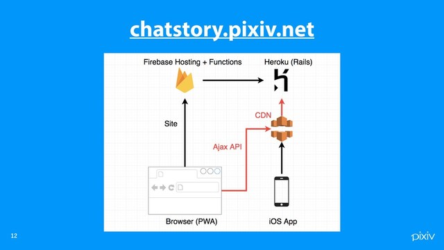 chatstory.pixiv.net



