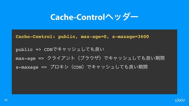 

Cache-Control: public, max-age=0, s-maxage=3600
public => CDNͰΩϟογϡͯ͠΋ྑ͍
max-age => ΫϥΠΞϯτʢϒϥ΢βʣͰΩϟογϡͯ͠΋ྑ͍ظؒ
s-maxage => ϓϩΩγʢCDNʣͰΩϟογϡͯ͠΋ྑ͍ظؒ
Cache-Controlϔομʔ
