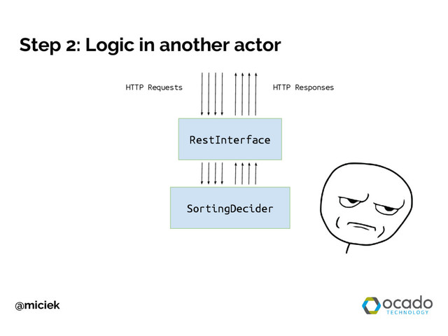 @miciek
Step 2: Logic in another actor
RestInterface
HTTP Requests HTTP Responses
SortingDecider
