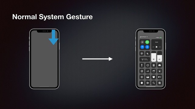 Normal System Gesture
