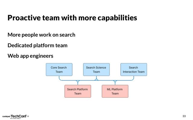 Proactive team with more capabilities
More people work on search
Dedicated platform team
Web app engineers
33
