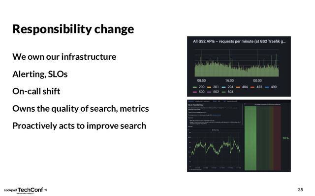Responsibility change
We own our infrastructure
Alerting, SLOs
On-call shift
Owns the quality of search, metrics
Proactively acts to improve search
35
