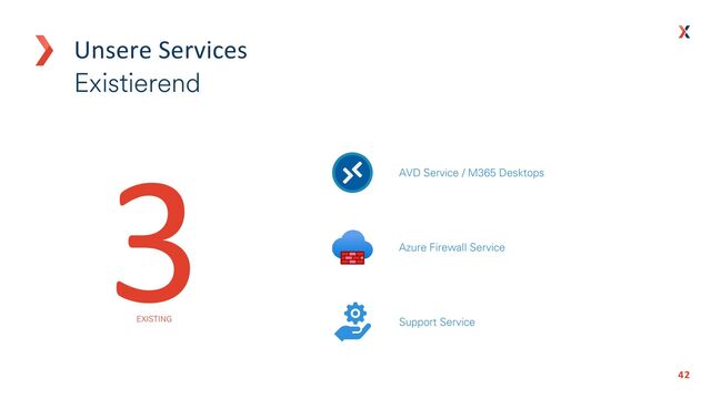42
42
Unsere Services
Existierend
EXISTING
AVD Service / M365 Desktops
Support Service
Azure Firewall Service
