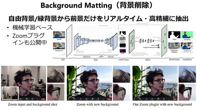 Background Matting（背景削除）
自由背景/緑背景から前景だけをリアルタイム・高精細に抽出
• 機械学習ベース
• Zoomプラグ
インも公開中
