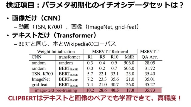検証項目：パラメタ初期化のイチオシデータセットは？
• 画像だけ（CNN）
– 動画（TSN, K700）、画像（ImageNet, grid-feat）
• テキストだけ（Transformer）
– BERTと同じ、本とWikipediaのコーパス
CLIPBERTはテキストと画像のペアでも学習できて、高精度！
