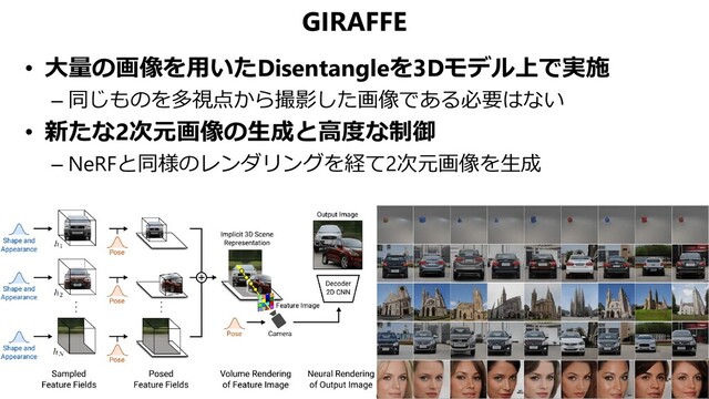 GIRAFFE
• 大量の画像を用いたDisentangleを3Dモデル上で実施
– 同じものを多視点から撮影した画像である必要はない
• 新たな2次元画像の生成と高度な制御
– NeRFと同様のレンダリングを経て2次元画像を生成
