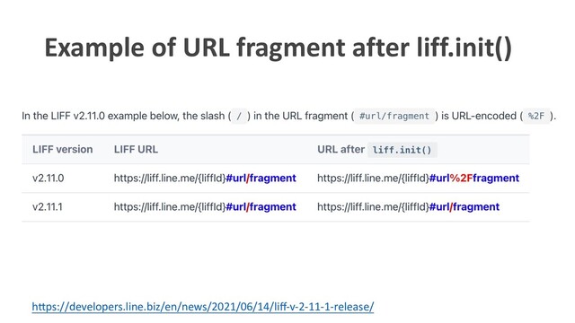 Example of URL fragment after liff.init()
h1ps://developers.line.biz/en/news/2021/06/14/liﬀ-v-2-11-1-release/
