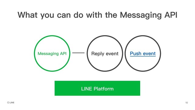 Messaging API Reply event Push event
LINE Platform
What you can do with the Messaging API
