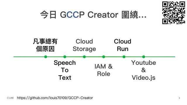 Cloud
Storage
Speech
To
Text
IAM &
Role
Youtube
&
Video.js
今⽇ GCCP Creator 圍繞…
Cloud
Run
凡事總有
個原因
https://github.com/louis70109/GCCP-Creator
