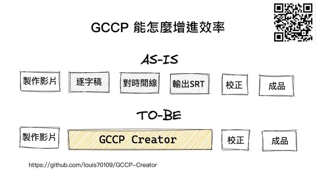 GCCP 能怎麼增進效率
https://github.com/louis70109/GCCP-Creator
