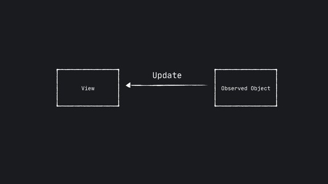 Observed Object
View
Update
