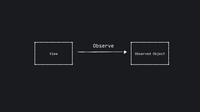 Observed Object
View
Observe
