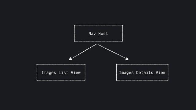 Nav Host
Images List View Images Details View
