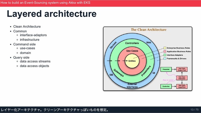 Clean Architecture
Common
interface­adaptors
infrastructure
Command side
use­cases
domain
Query side
data access streams
data access objects
Layered architecture
How to build an Event­Sourcing system using Akka with EKS
ScalaMatsuri 2019
レイヤー化アーキテクチャ。クリーンアーキテクチャっぽいものを想定。 13 / 75
