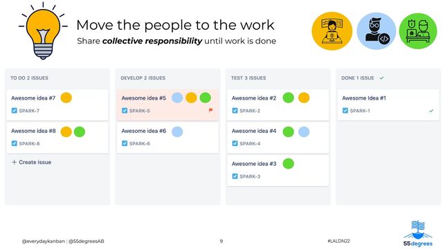 Move the people to the work
9
@everydaykanban | @55degreesAB
Share collective responsibility until work is done
#LALDN22
