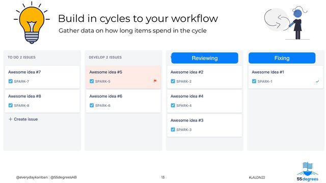 Build in cycles to your work
fl
ow
13
@everydaykanban | @55degreesAB
Gather data on how long items spend in the cycle
Reviewing
#LALDN22
Fixing
