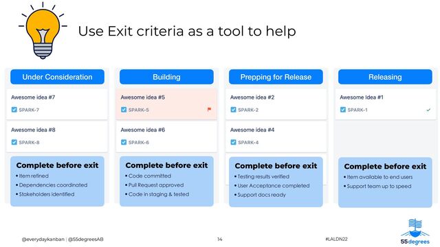 Use Exit criteria as a tool to help
14
@everydaykanban | @55degreesAB
Complete before exit


•Code committed


•Pull Request approved


•Code in staging & tested
Complete before exit


•Testing results verified


•User Acceptance completed


•Support docs ready
Complete before exit


•Item refined


•Dependencies coordinated


•Stakeholders identified
Building Prepping for Release Releasing
Under Consideration
Complete before exit


•Item available to end users


•Support team up to speed


#LALDN22
