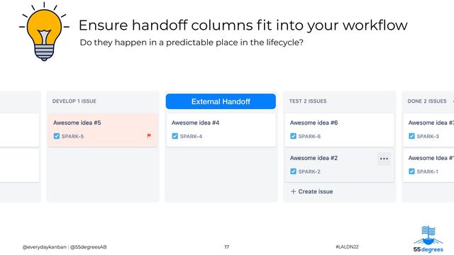 Ensure handoff columns
fi
t into your work
fl
ow
17
@everydaykanban | @55degreesAB
Do they happen in a predictable place in the lifecycle?
#LALDN22
External Handoff
