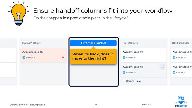 Ensure handoff columns
fi
t into your work
fl
ow
17
@everydaykanban | @55degreesAB
Do they happen in a predictable place in the lifecycle?
#LALDN22
When its back, does it
move to the right?
External Handoff
