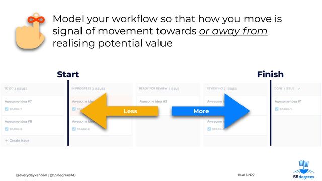 Model your work
fl
ow so that how you move is
signal of movement towards or away from
realising potential value
@everydaykanban | @55degreesAB
Finish
Start
More
Less
#LALDN22
