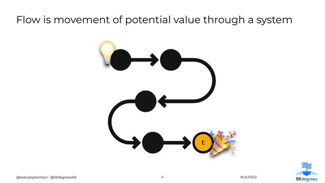 4
@everydaykanban | @55degreesAB
Flow is movement of potential value through a system
£
🎉
💡
#LALDN22
