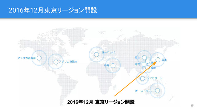 2016年12月東京リージョン開設
15
2016年12月 東京リージョン開設
