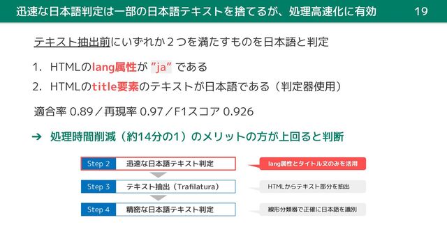 Step 2
迅速な日本語判定は一部の日本語テキストを捨てるが、処理高速化に有効 19
テキスト抽出前にいずれか２つを満たすものを日本語と判定
1. HTMLのlang属性が ”ja” である
2. HTMLのtitle要素のテキストが日本語である（判定器使用）
適合率 0.89／再現率 0.97／F1スコア 0.926
➔ 処理時間削減（約14分の1）のメリットの方が上回ると判断
迅速な日本語テキスト判定
テキスト抽出（Traﬁlatura）
Step 3
精密な日本語テキスト判定
Step 4
lang属性とタイトル文のみを活用
HTMLからテキスト部分を抽出
線形分類器で正確に日本語を識別
