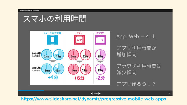 Why PWA
https://www.slideshare.net/dynamis/progressive-mobile-web-apps
